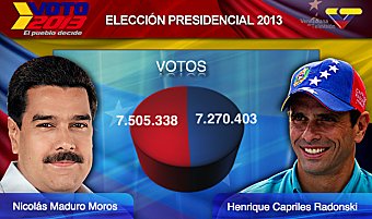 thumb-Maduro-vs-Capriles